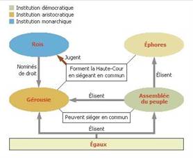 Sparte Une Cite Grecque Originale