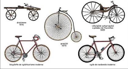 Invention De La Bicyclette Le Premier Velo